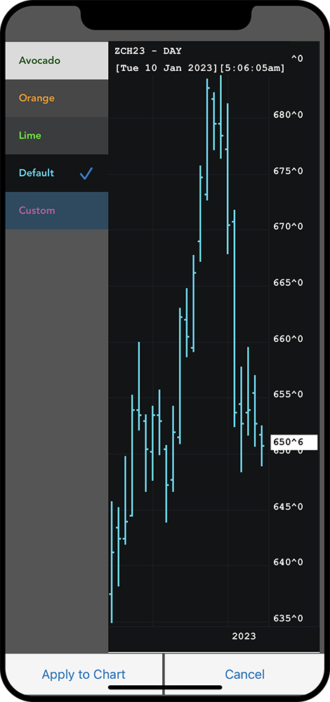 Fullscreen Trading Charts