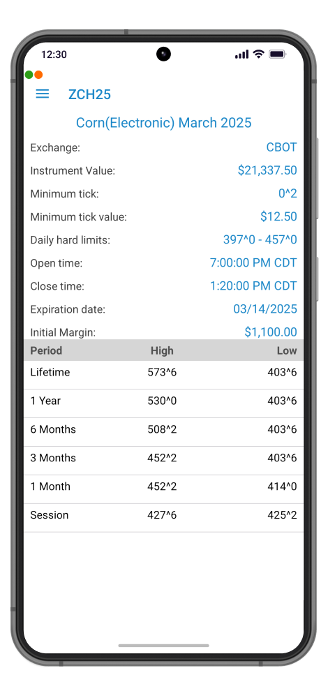 QST Mobile Trading Software For iOS and Android Offering Important Information For Any Instrument Futures, Options, Strategies, FX, CFDs And Equities