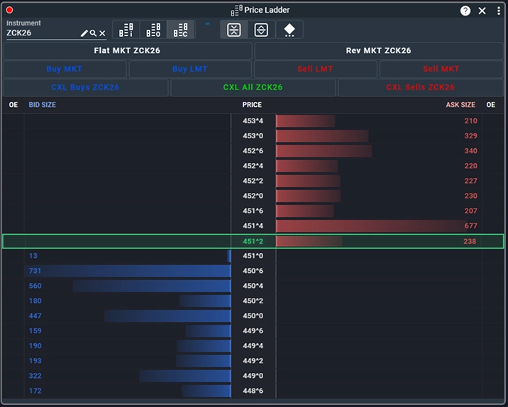 QST Web Trading Software With Price Ladder Offering Optional Display Of Cumulative Bid/Ask Columns