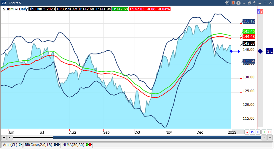 QST Professional Perfect Tool To Create Charts On Futures Options, Strategies, FX, CFDs and Equities