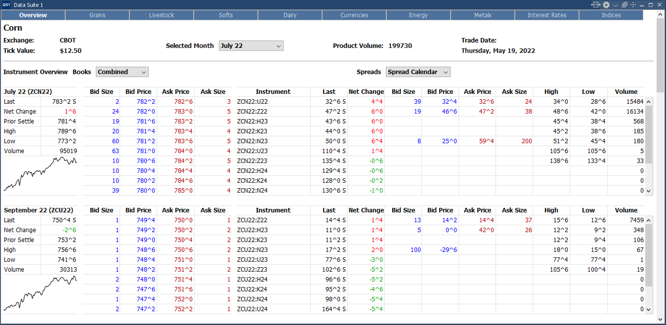 QST Professional Shows Contracts That Are Trading Near Their Highs Or Lows